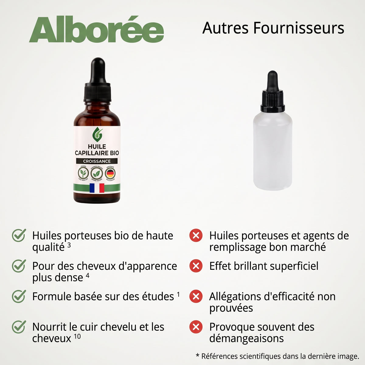 Huile capillaire bio premium Croissance+