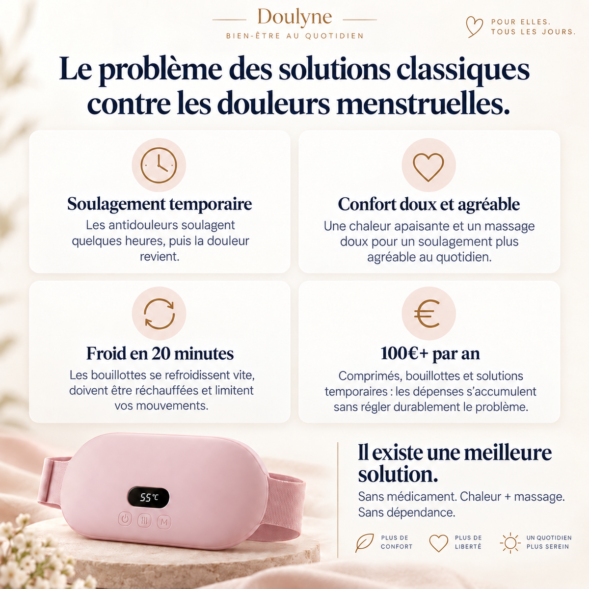 Doulyne™ — Ceinture Chauffante Intelligente pour le Confort Menstruel
