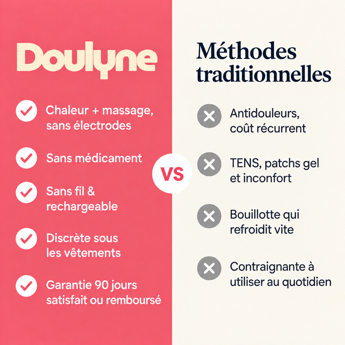 Doulyne™ — Ceinture Chauffante Intelligente pour le Confort Menstruel