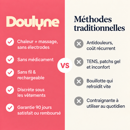 Doulyne™ — Ceinture Chauffante Intelligente pour le Confort Menstruel